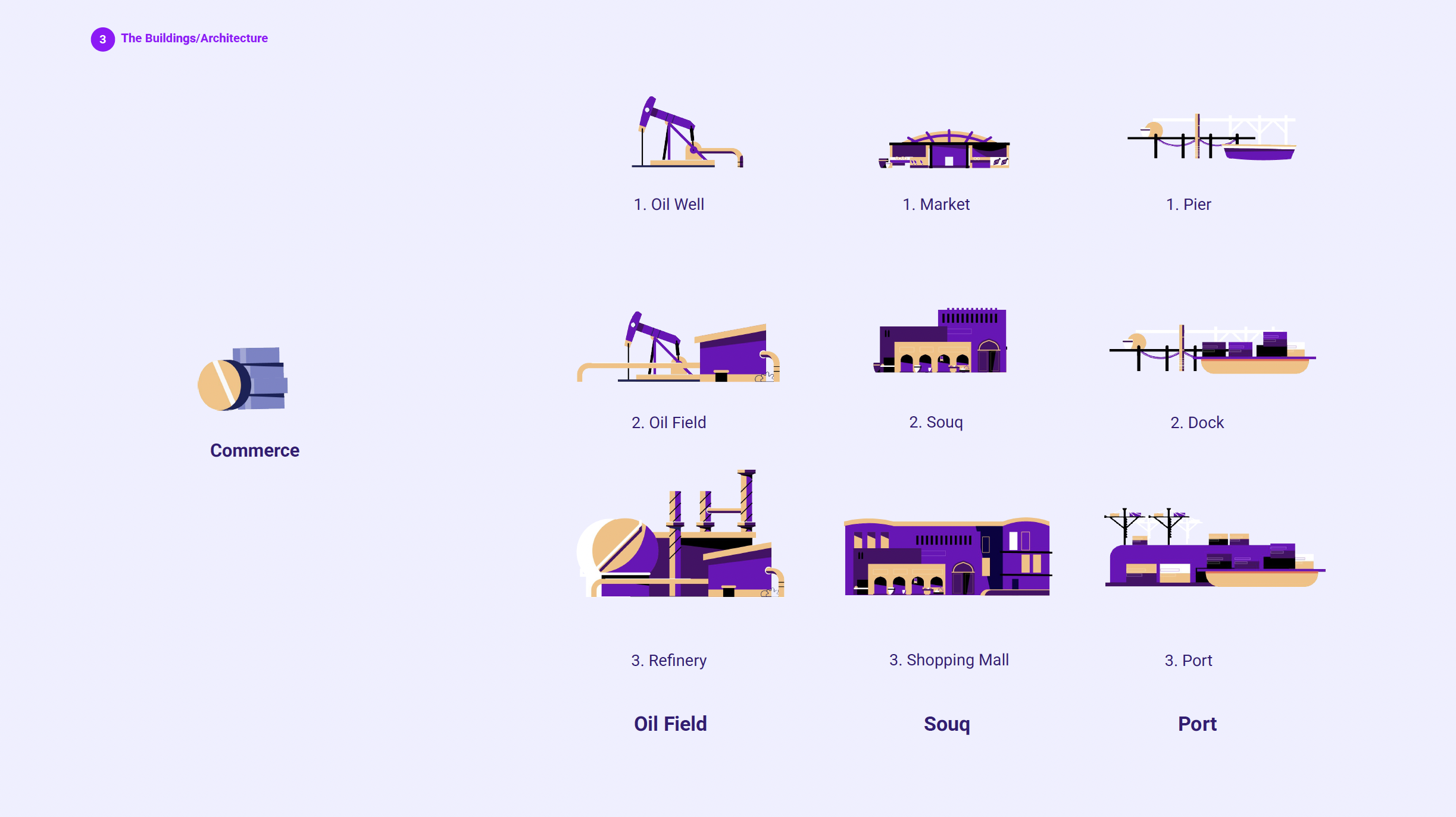 Commerce sector building system board