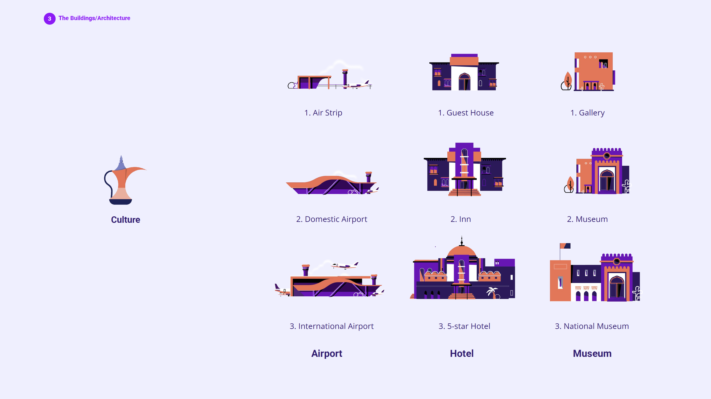 Culture sector building system board