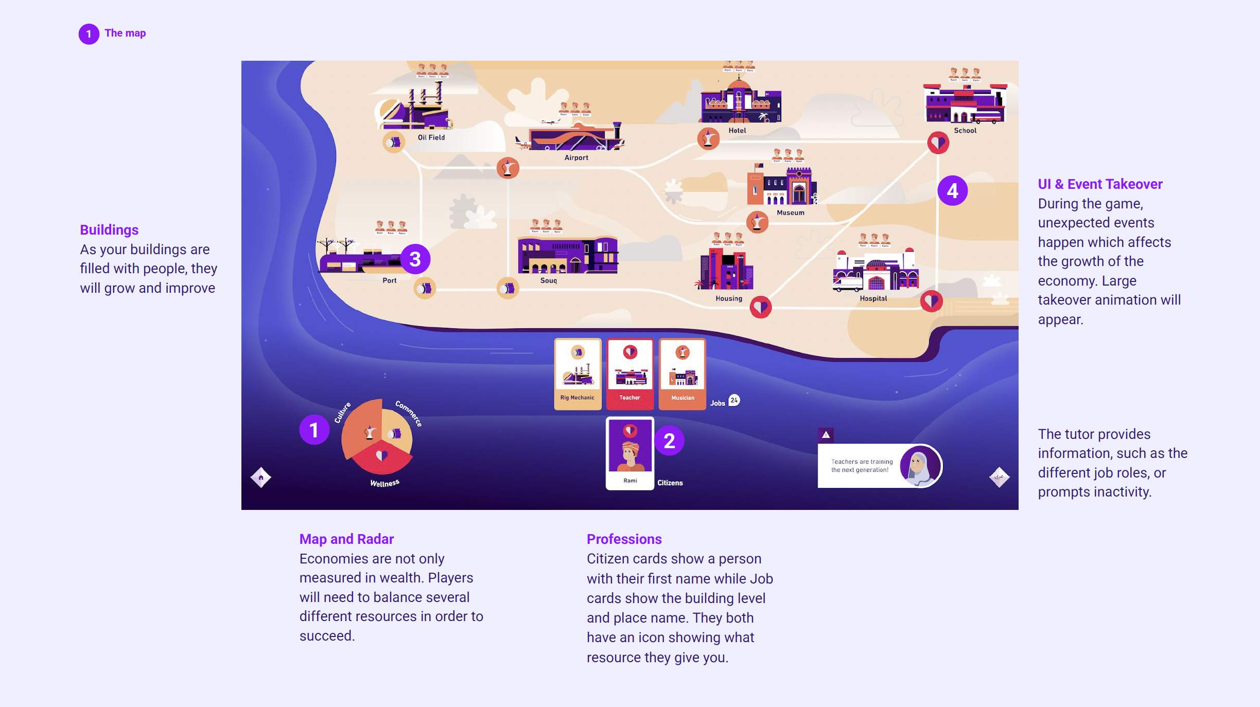 Final game map — shared island landmass showing all nine buildings across three economy sectors, player card hands, economy balance pie, and citizen dialogue box
