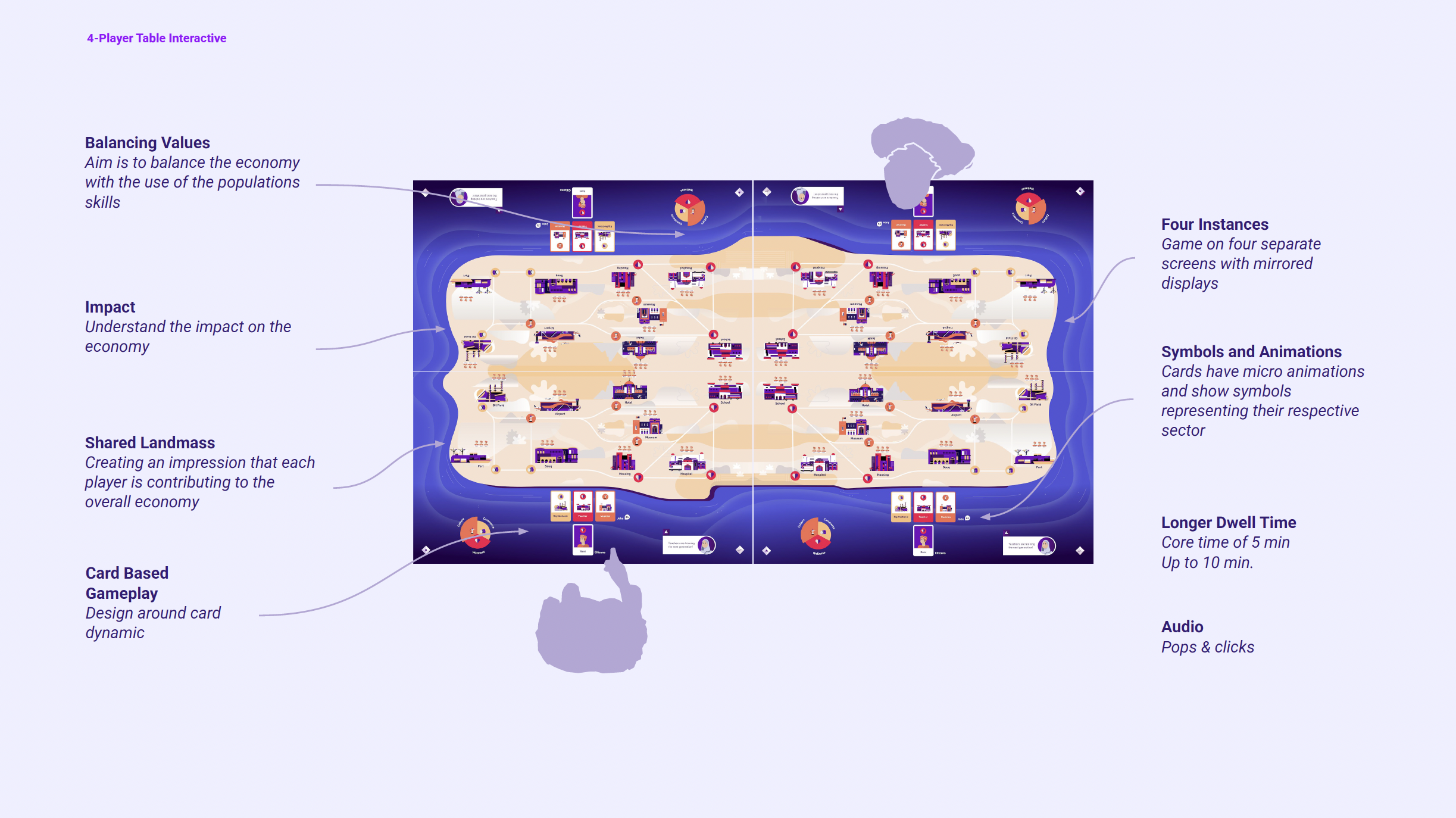 Final game map — shared island landmass showing all nine buildings across three economy sectors, player card hands, economy balance pie, and citizen dialogue box