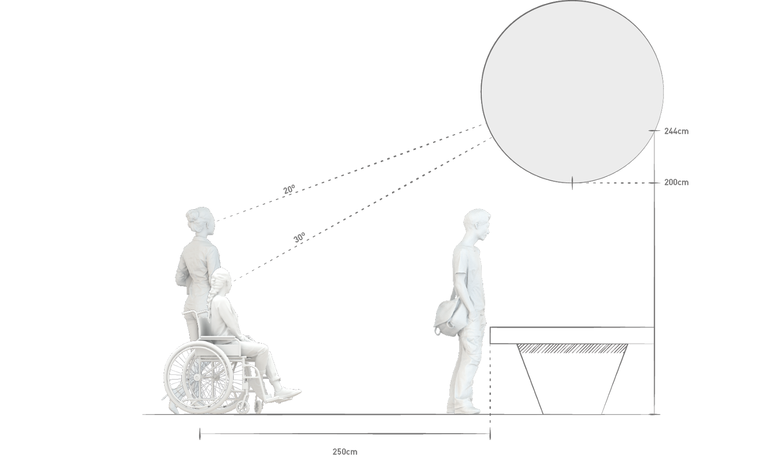 Physical accessibility diagram for the interactive table — seated and standing viewing angles at 34cm and 200cm heights, 250cm table width