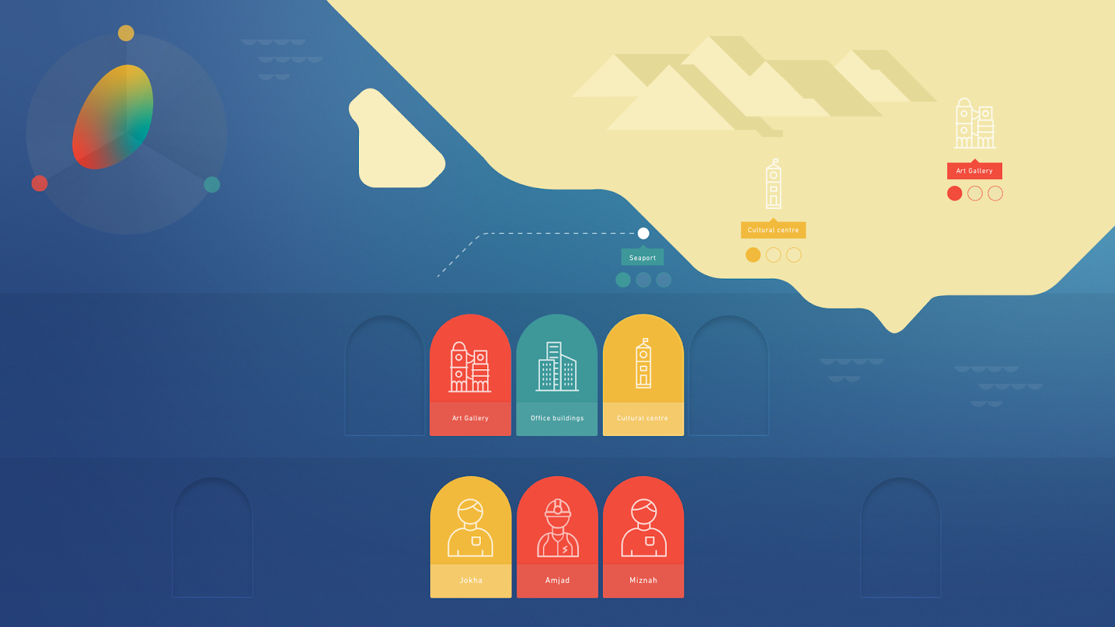 Early wireframe exploration — island map concept with placeholder building arches and economy meter, colour palette study in the corner