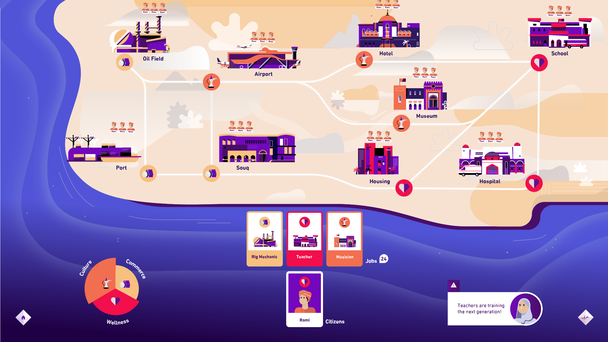 Final game map — full illustrated island with all nine buildings, player card hands, economy balance wheel, and citizen dialogue