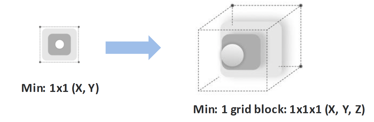 Grid translation example one