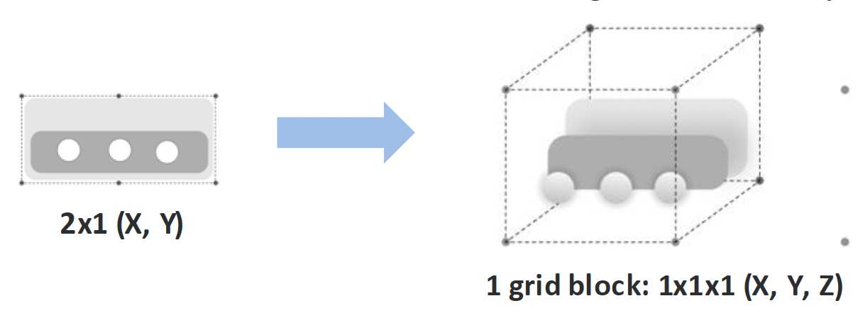 Grid translation example two