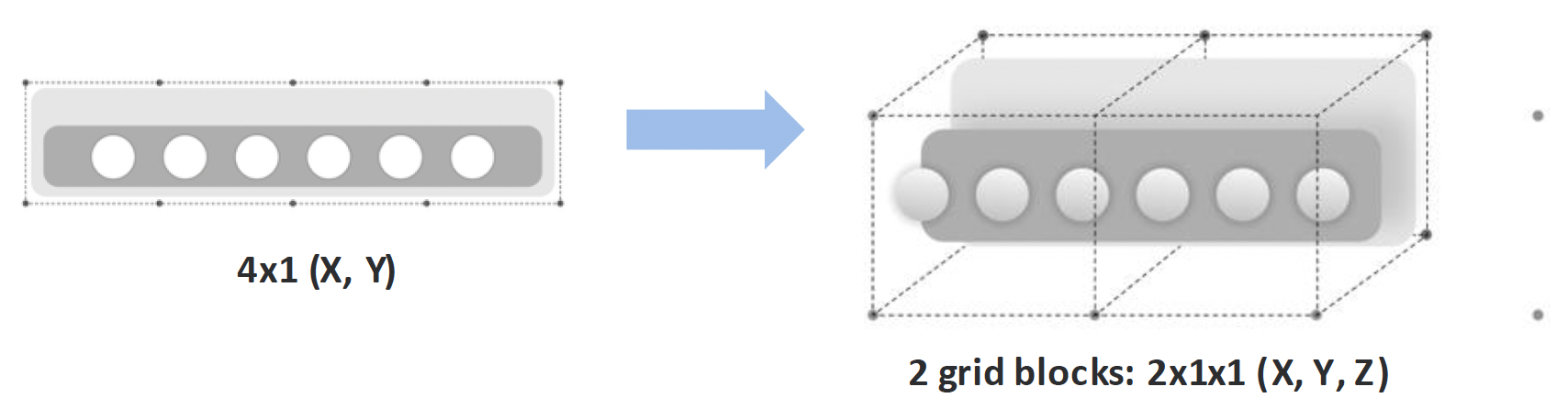Grid translation example three
