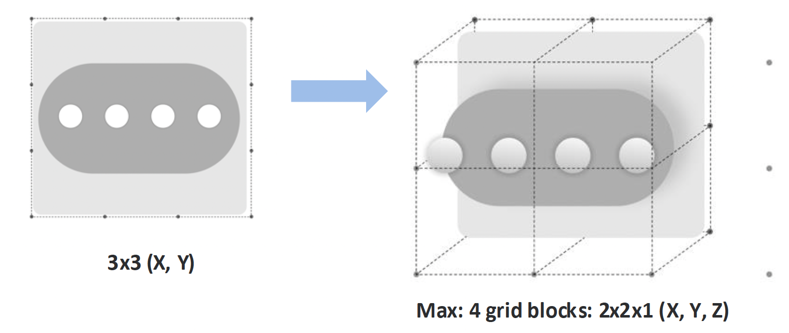 Grid translation example four