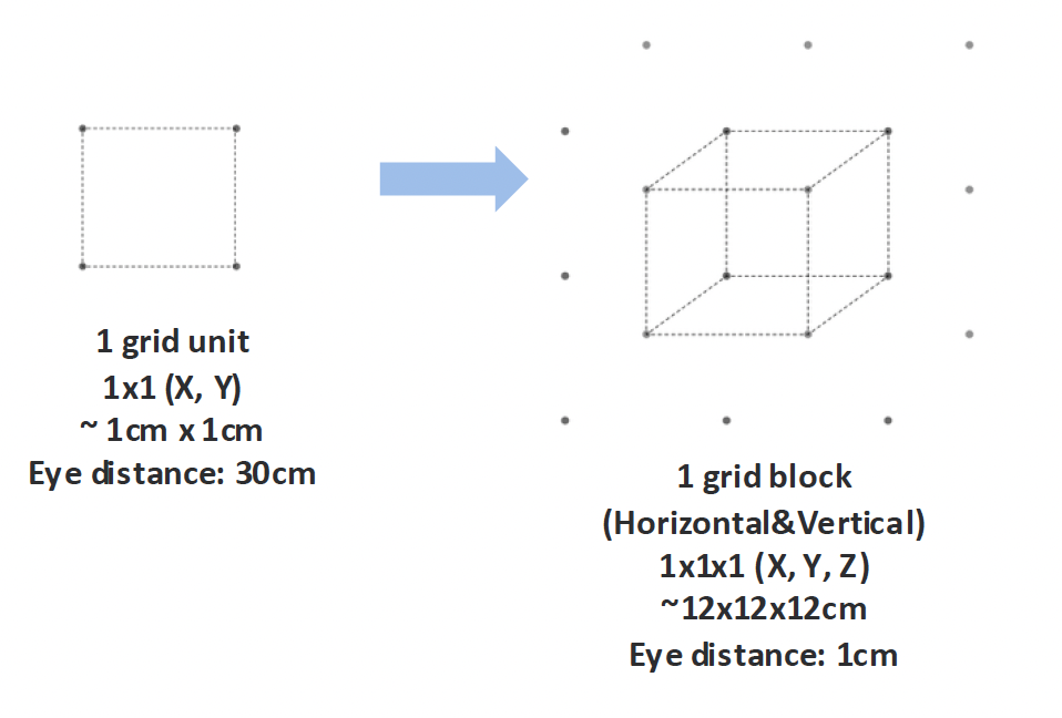 Spatial grid units for mapped widget