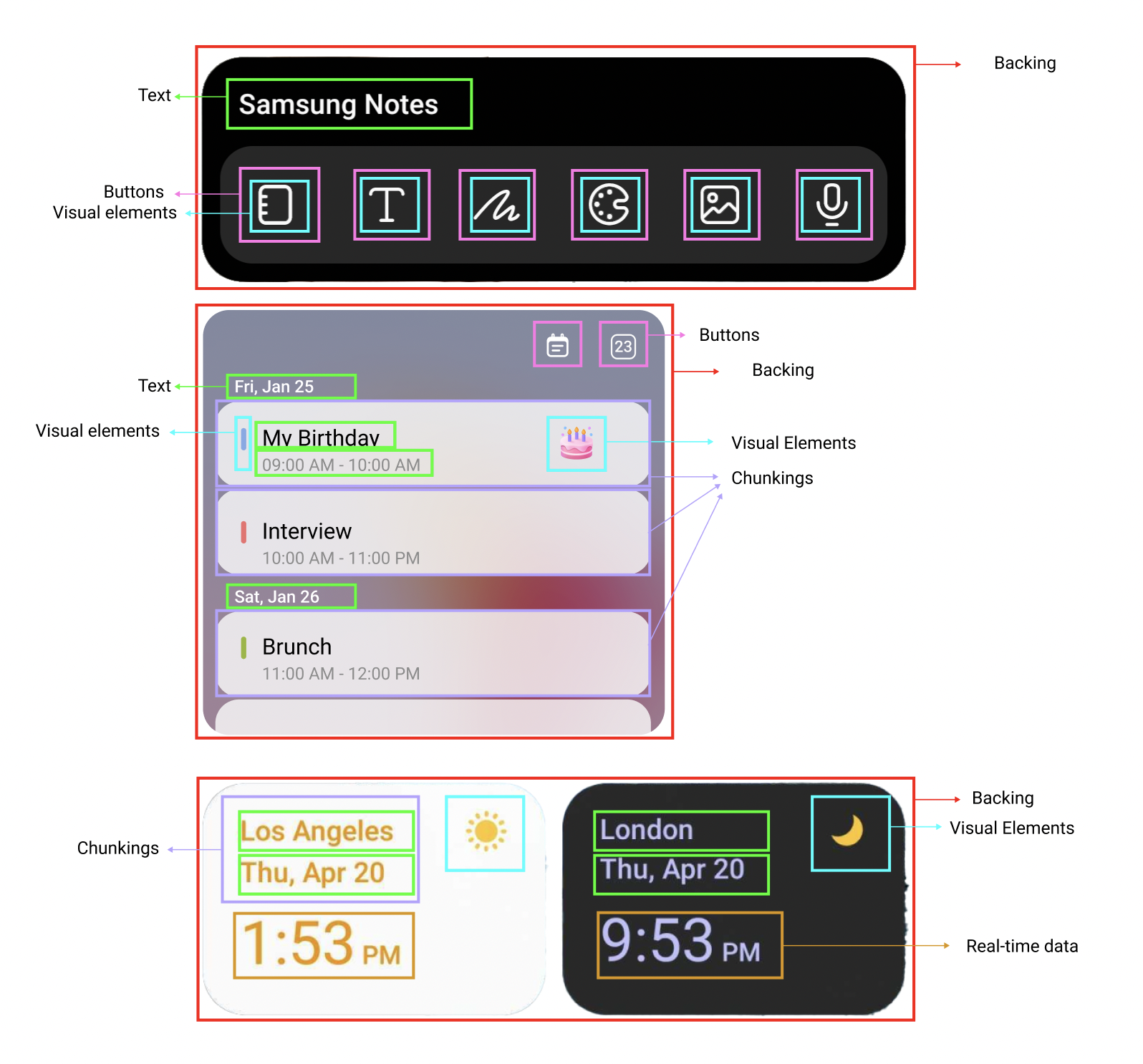 Seven UI element categories used in the taxonomy