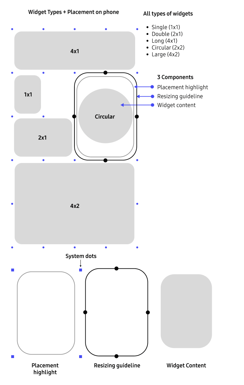 Examples of 2D widget structure and layered composition