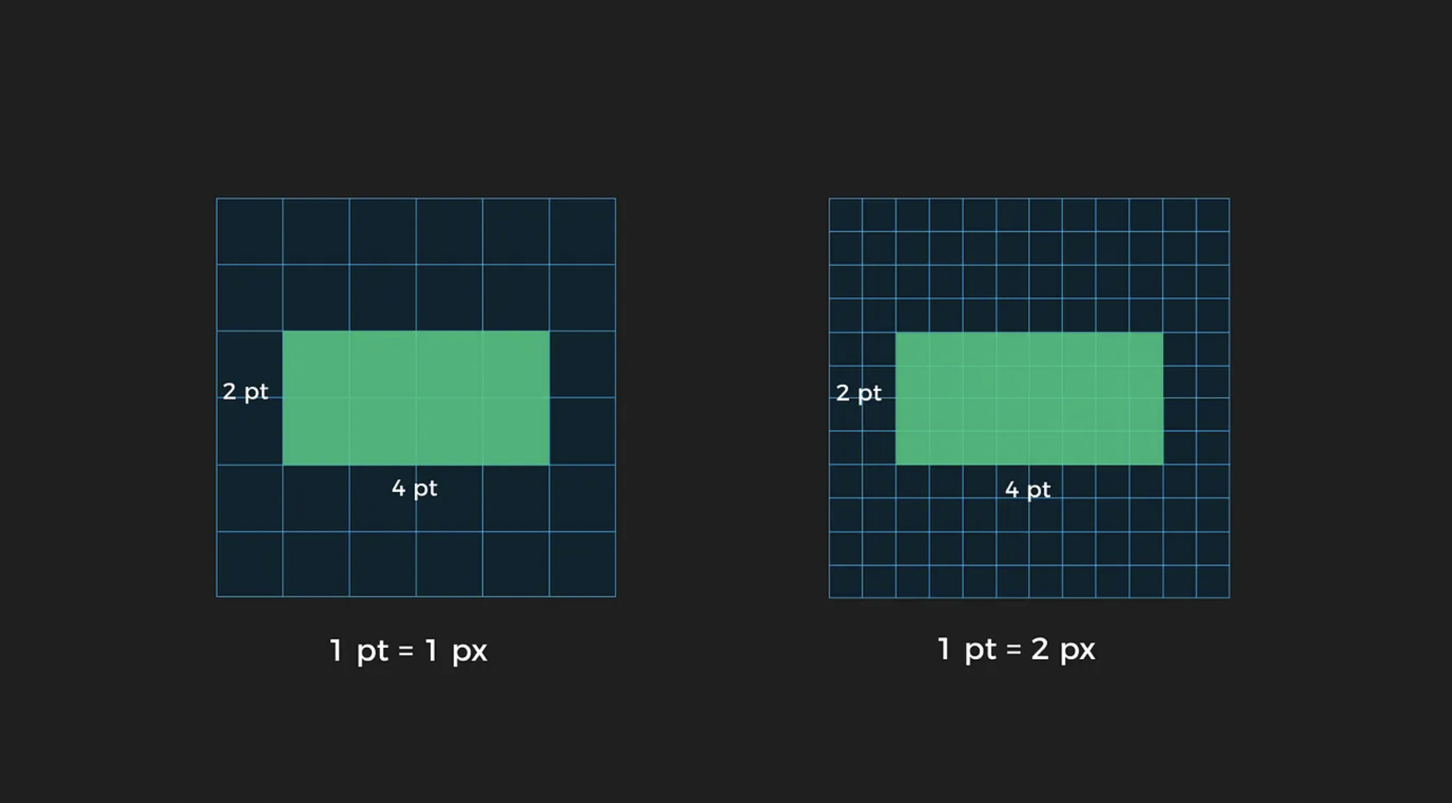 Digital grid units in source widget