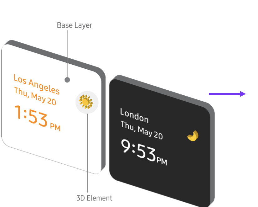 3D widget with layered depth and shader properties applied