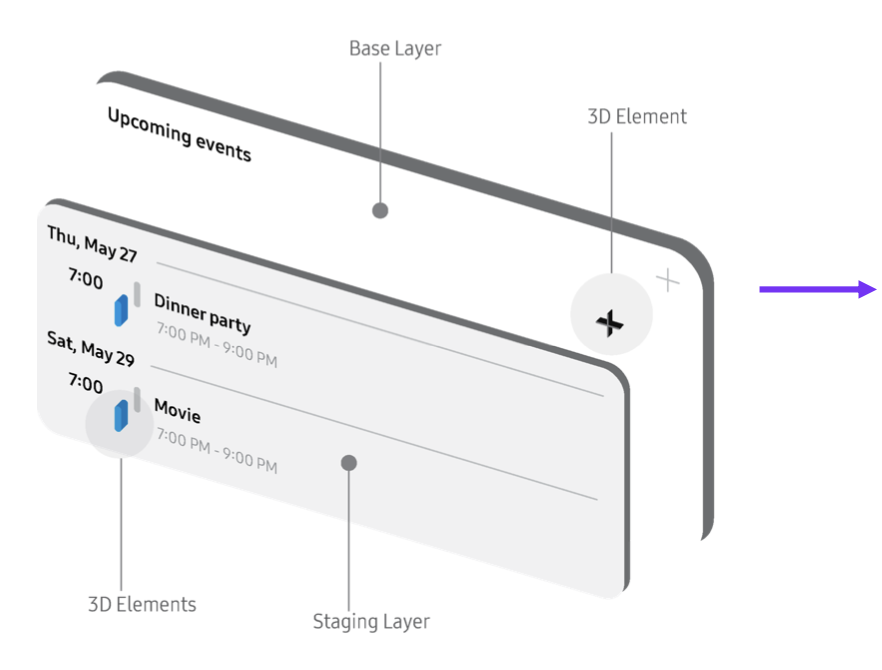 Widget rendering with active layer elements