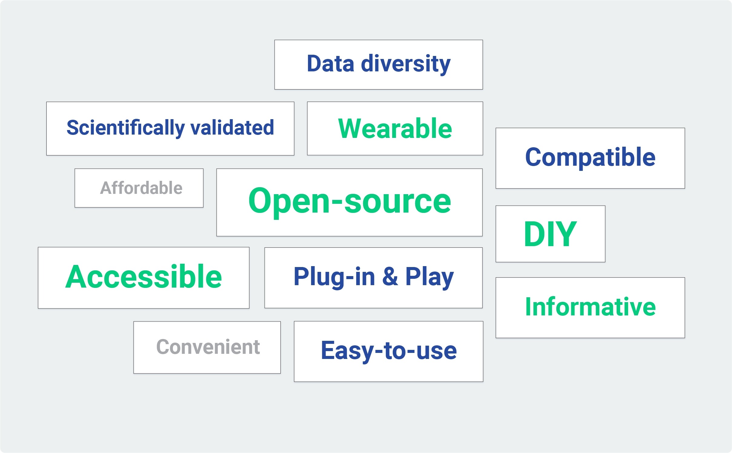 EmotiBit value proposition research summarizing responses from alpha users