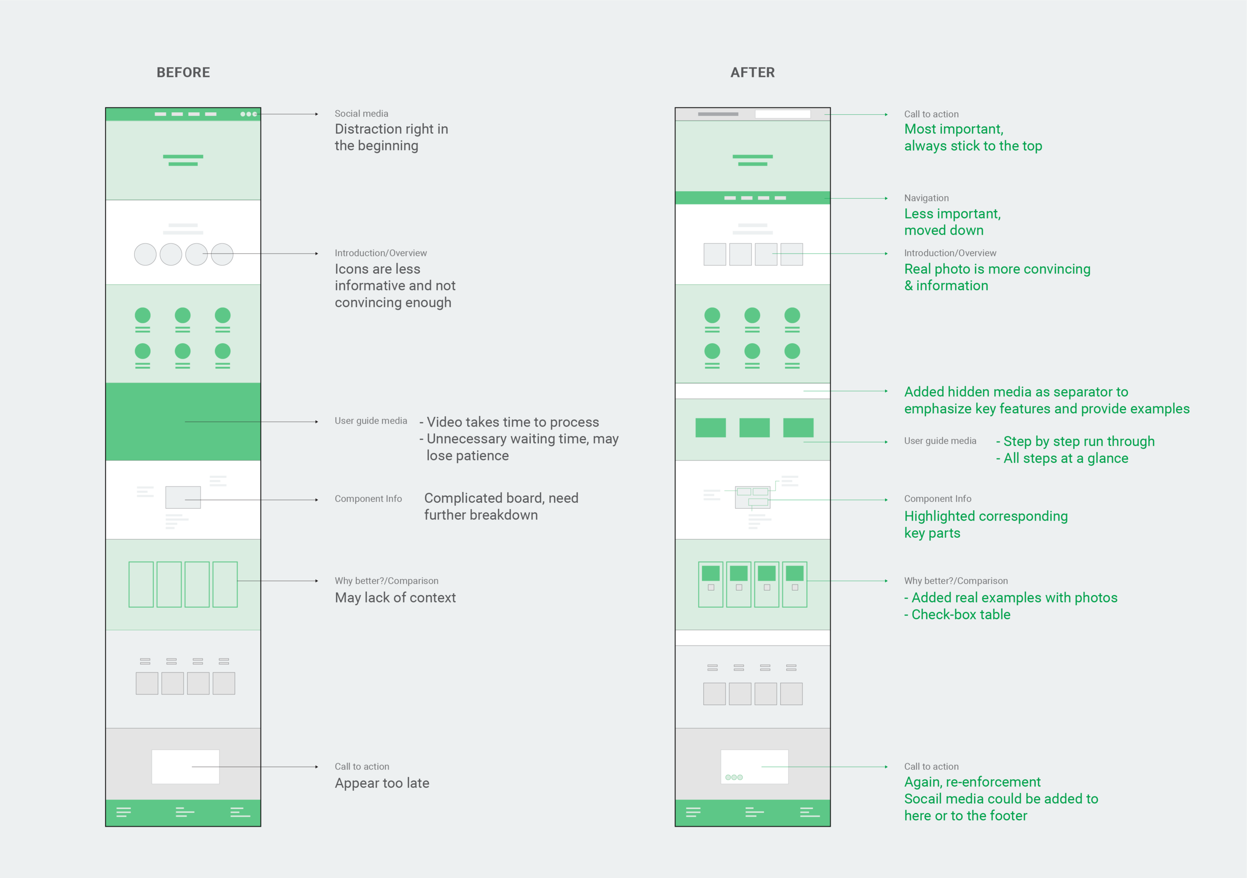 Wireframing iteration and refinement study for EmotiBit