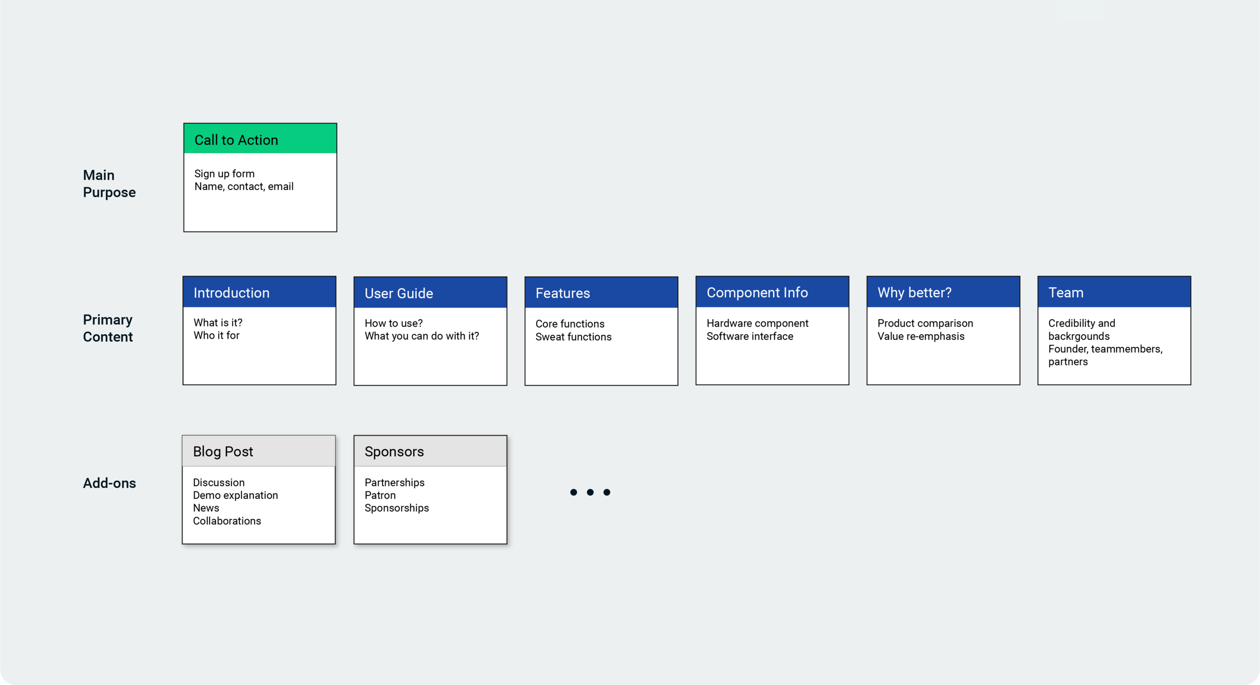 Information hierarchy diagram for EmotiBit