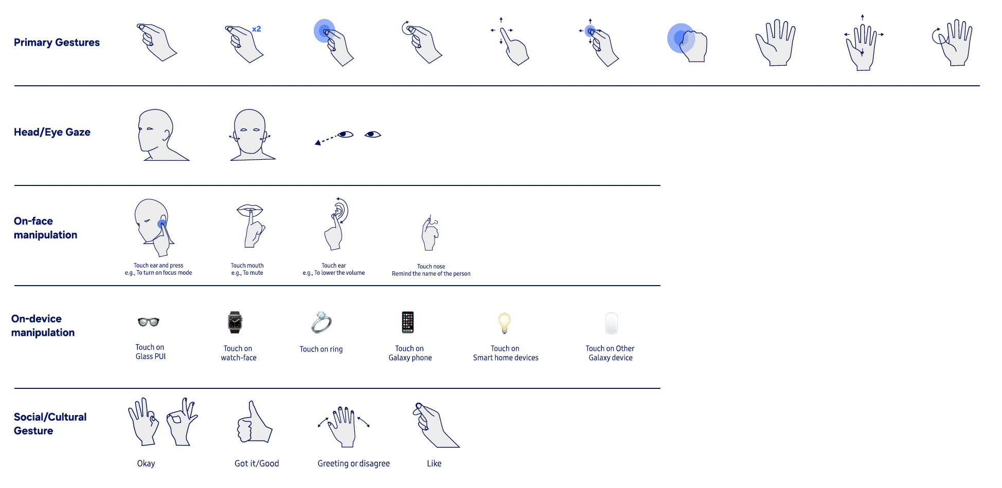 context-aware-gesture