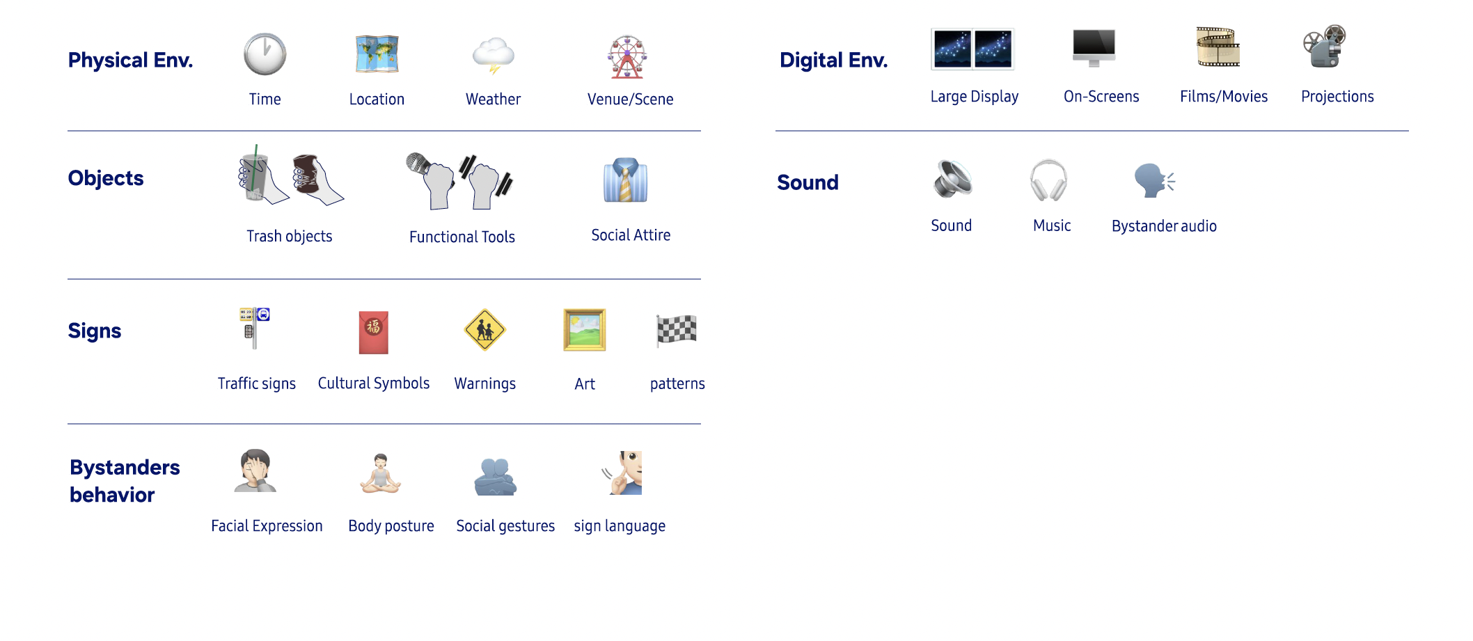 Environmental context input map