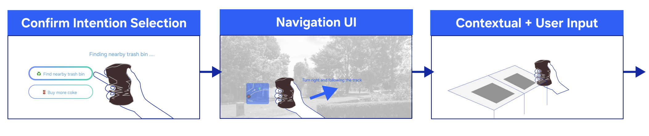 Trash can scenario showing intention selection options after detecting a squeezed can gesture