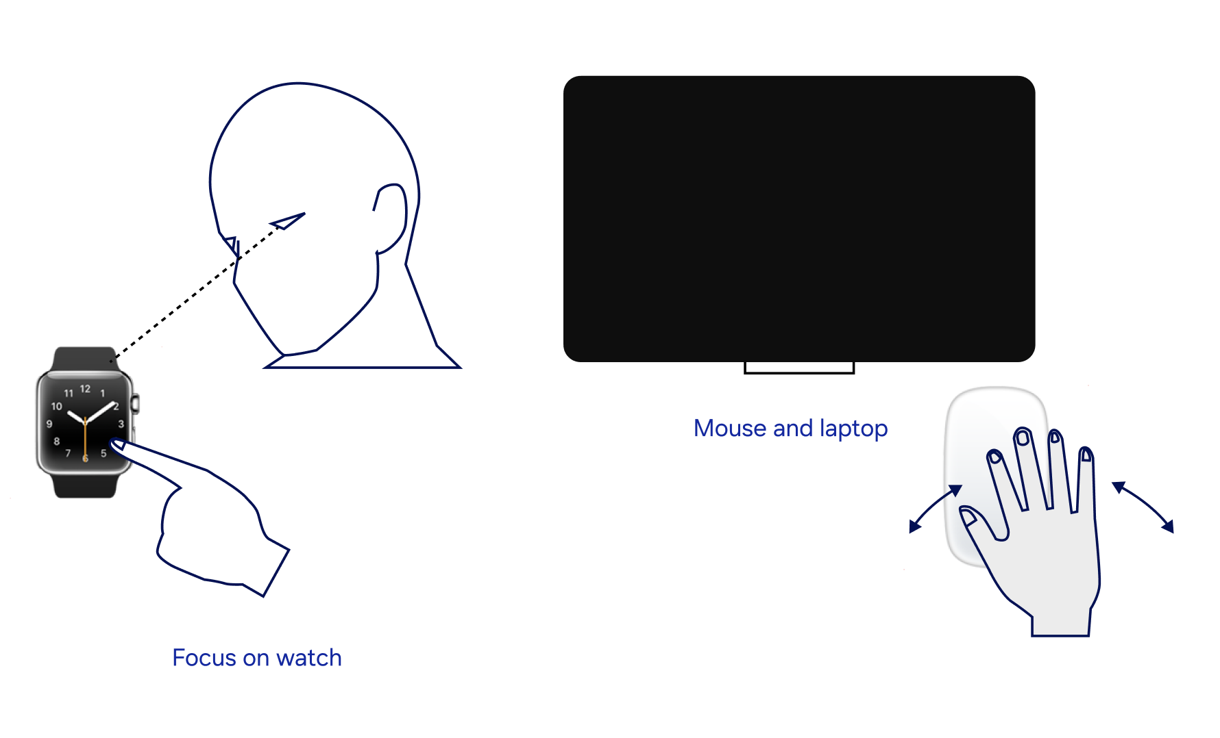 Adaptive output routing across connected devices