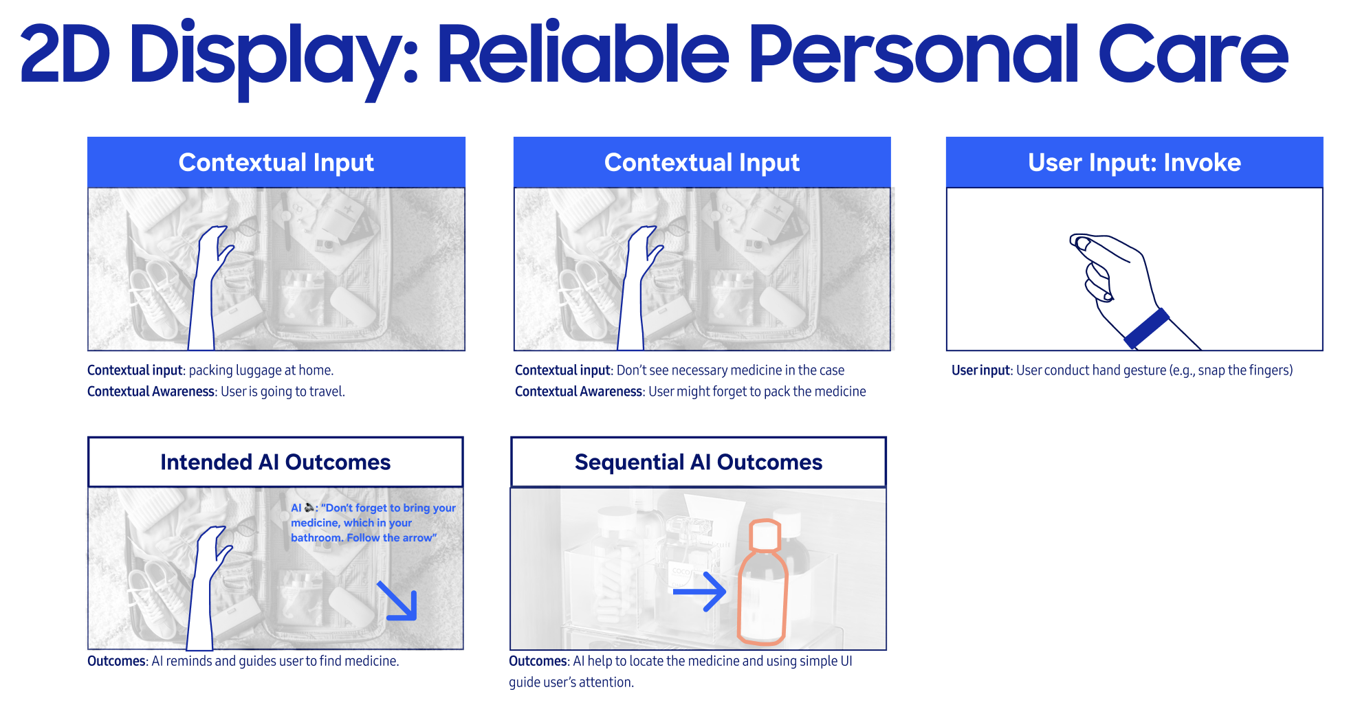 Use case scenario 3
