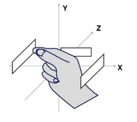 Ergonomic context option UI showing z-depth placement
