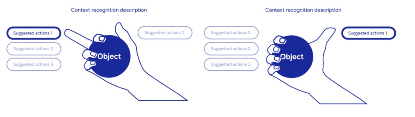 Context recognition options arranged ergonomically around a user's hand and held object