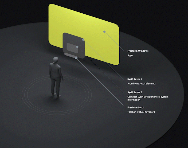 Galaxy XR system modal (SysUI Layer 1) appearing in front of the home environment