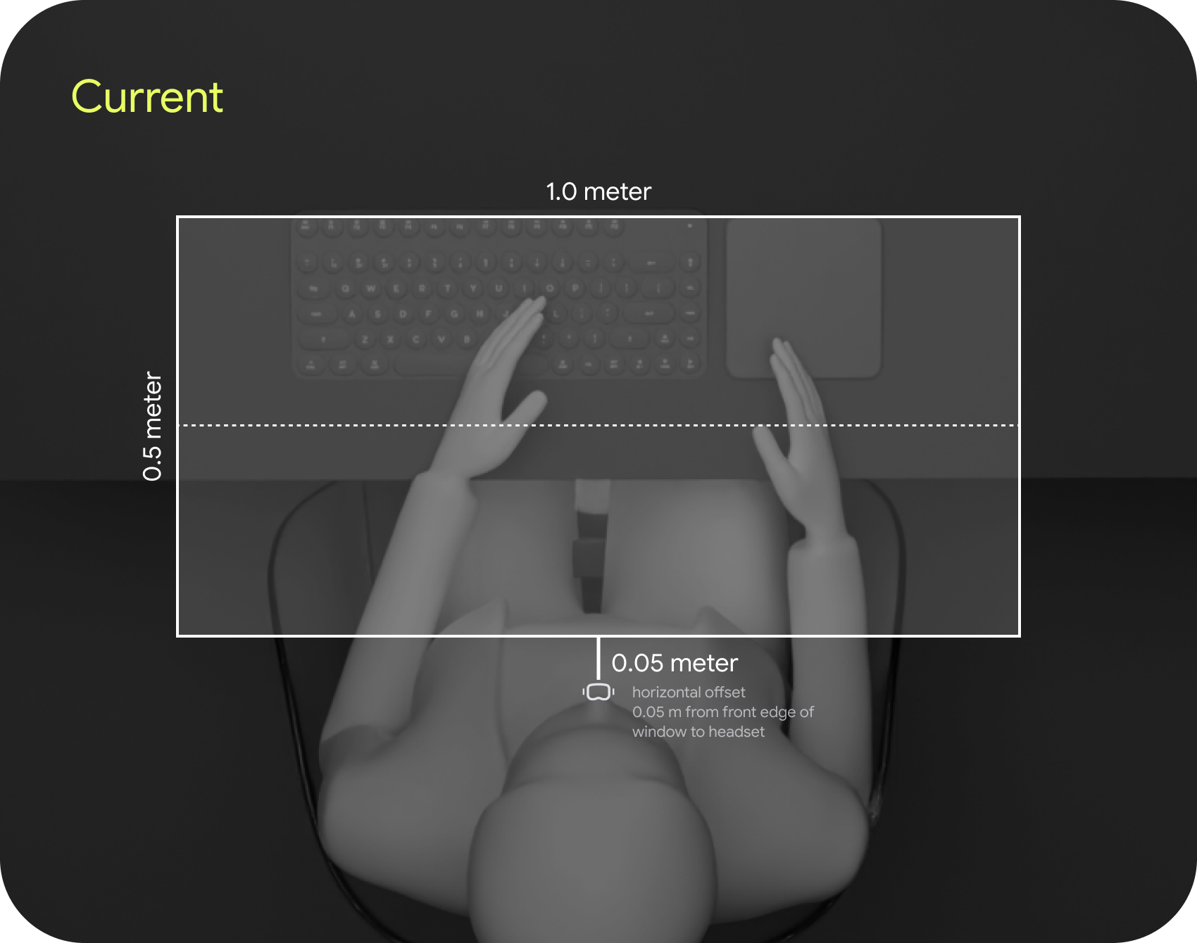 Passthrough window side view — 15° tilt angle, center positioned 0.5m from headset