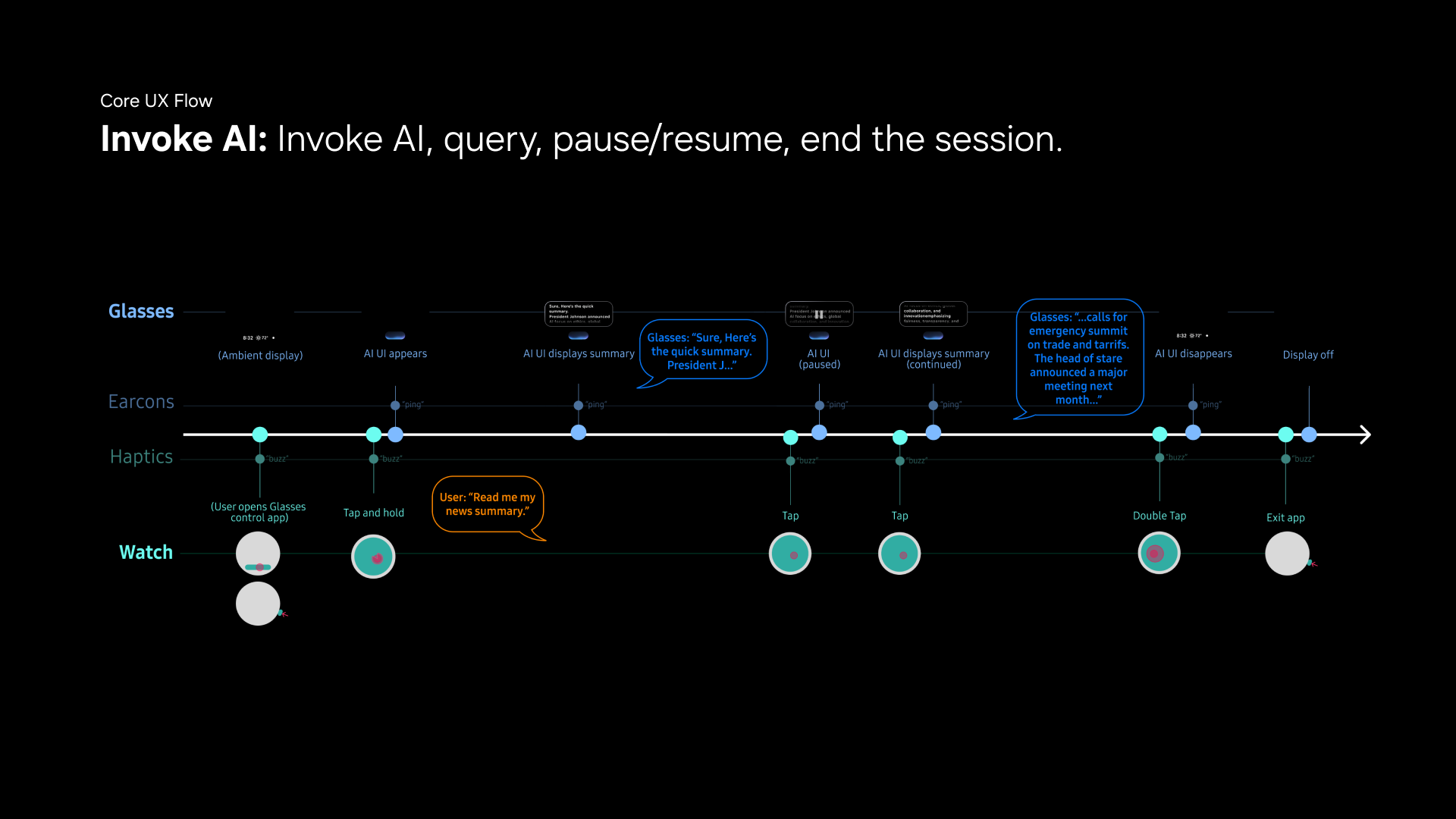 Core UX flow: Invoke AI — invoke, query, pause/resume, end session