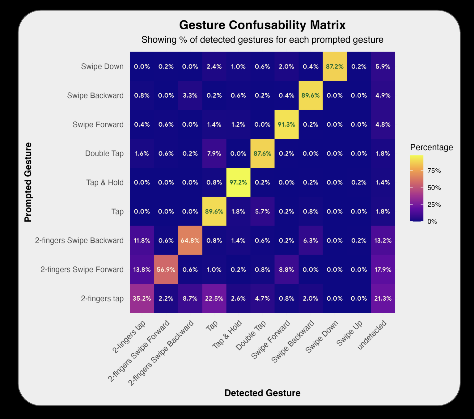 Reliability