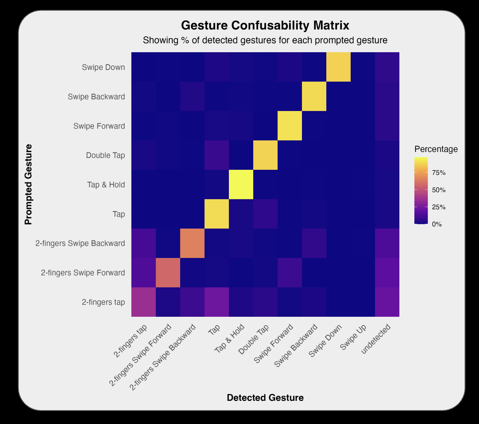Reliability